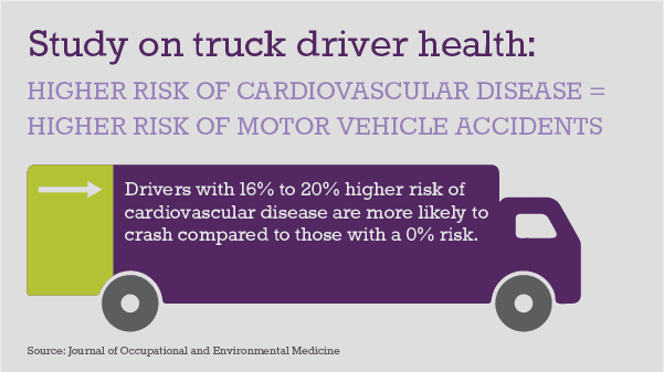 Driver health study statistics